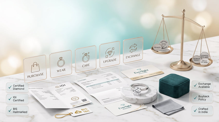 Do Lab Grown Diamonds Have Resale Value? Everything You Need to Know Before Buying